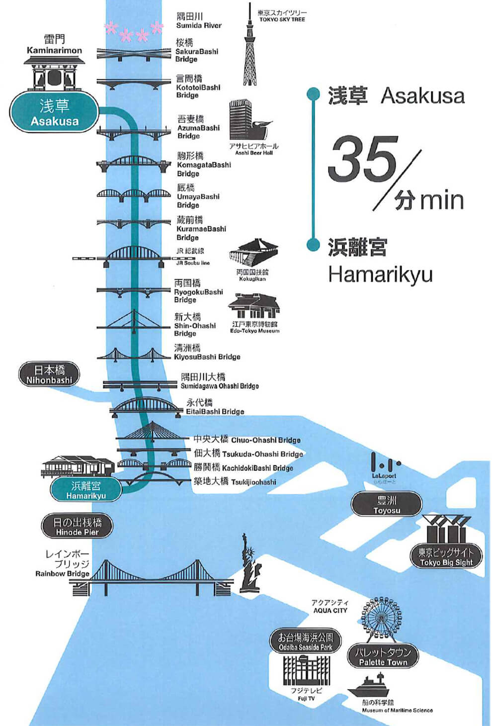 hamarikyuからasakusa